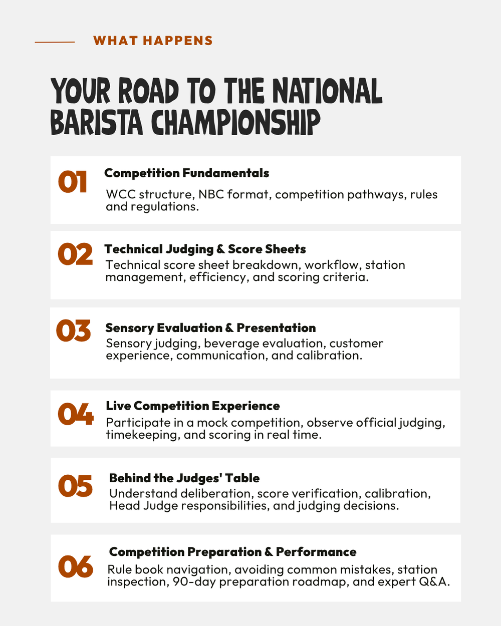 Inside Coffee Competitions