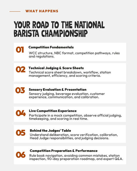 Inside Coffee Competitions